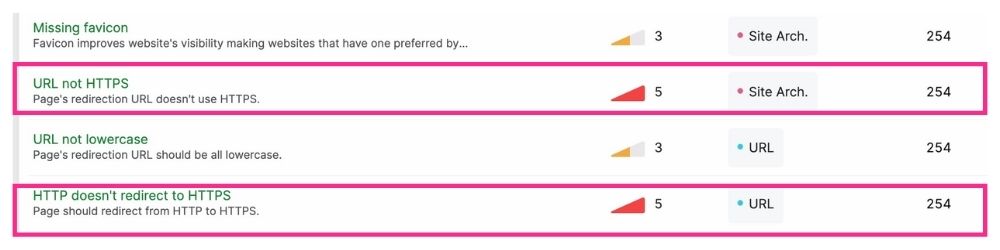 https vs http