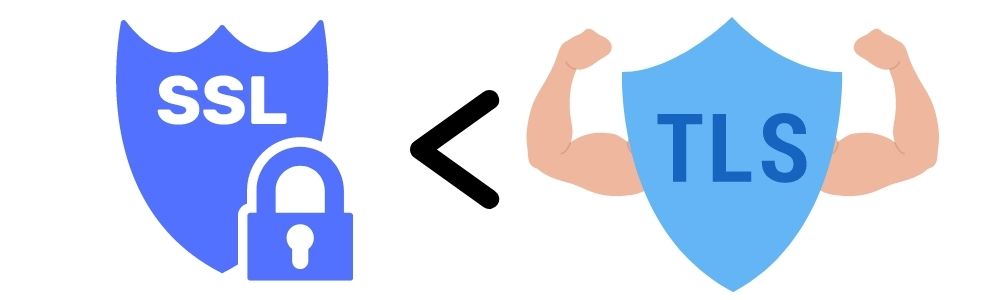 SSL < TLS with muscles