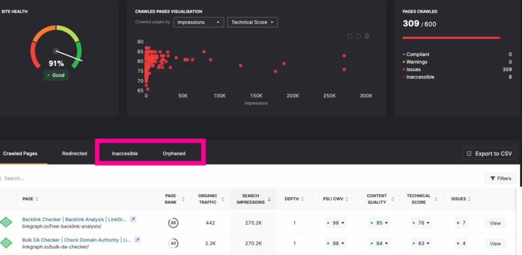 Screenshot of Site Health from Page Audit in GSC Inisghts