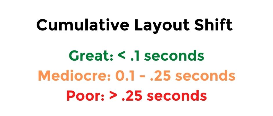 Largest Contentful Paint grading