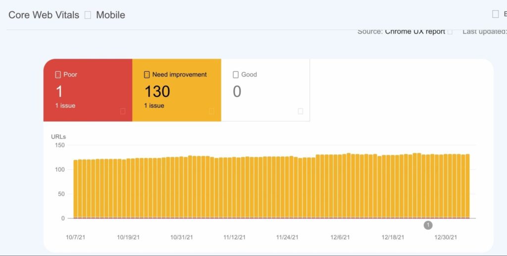 Screenshot of GSC page speed report