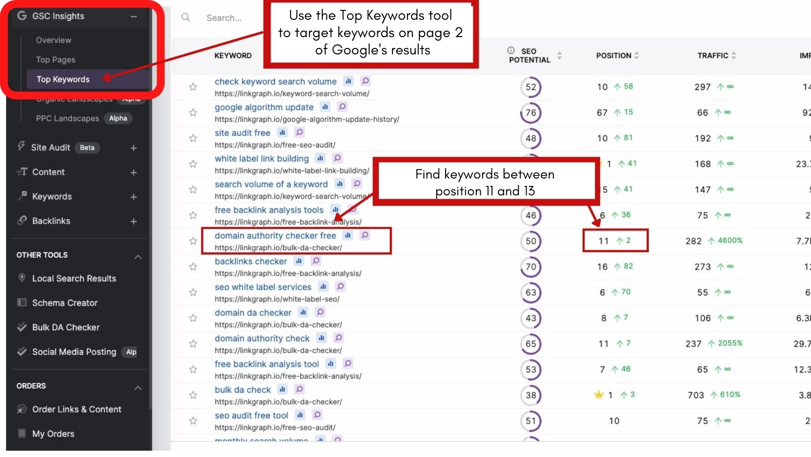 Screenshot of SearchAtlas's GSC Insight tool with Top keyword menu boxed in red