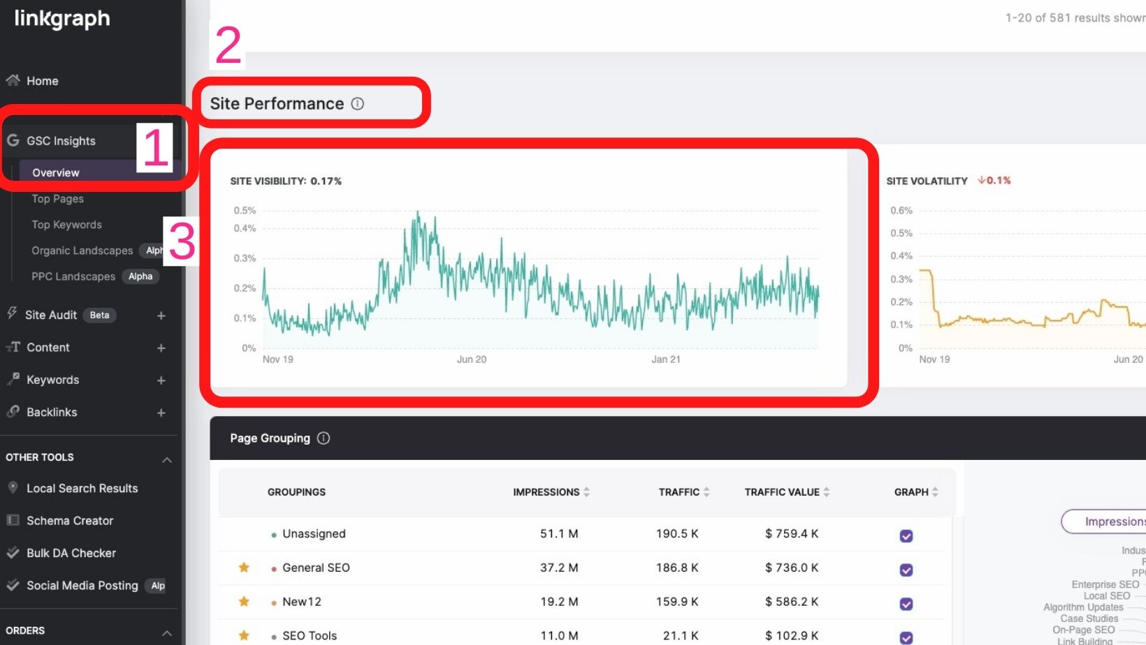 a screenshot of SearchAtlas's GSC insights tool with red boxes around site performance, GSC insights and site visibility