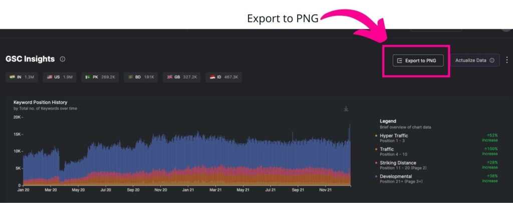 screenshot of how to export SEO reports