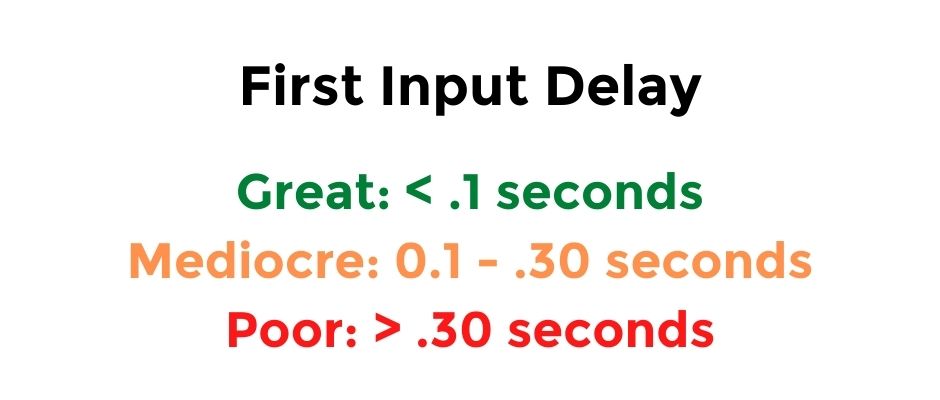 First Input Delay grading