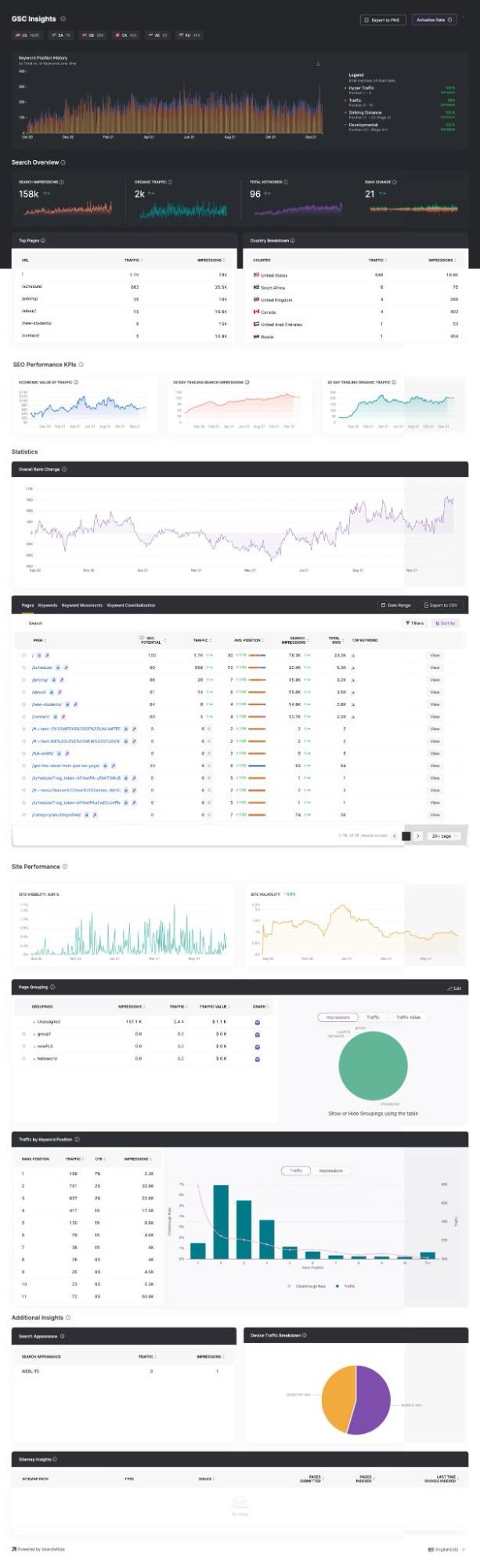 Full SEO report from SearchAtlas