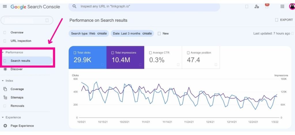 Screenshot of GSC dash with Performance and search results higlighted