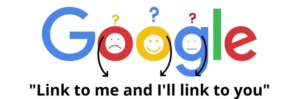 google logo with the text link to me and i'll link to you with question marks