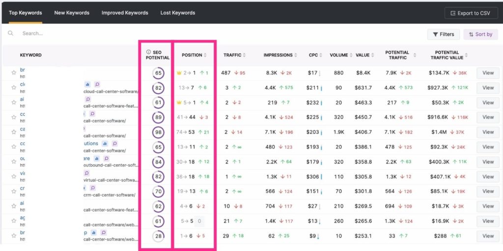 SEO Potential and ranking position