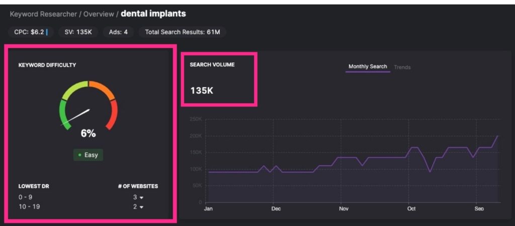 Keyword research example from SearchAtlas