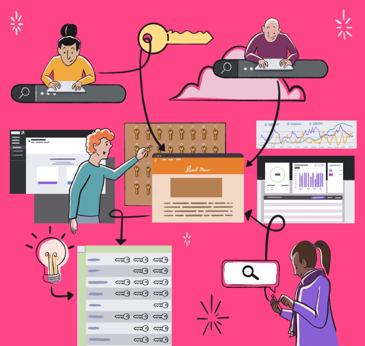 SEOs pulling a key off a board with hundreds of keys that represent a keyword cluster