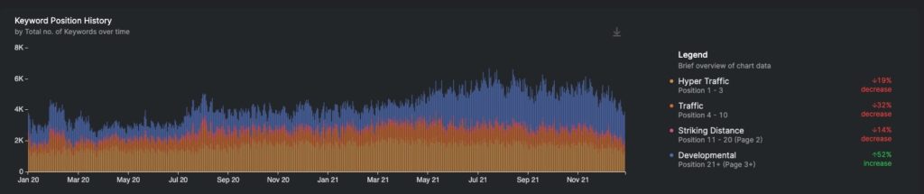 screenshot of KW history graph