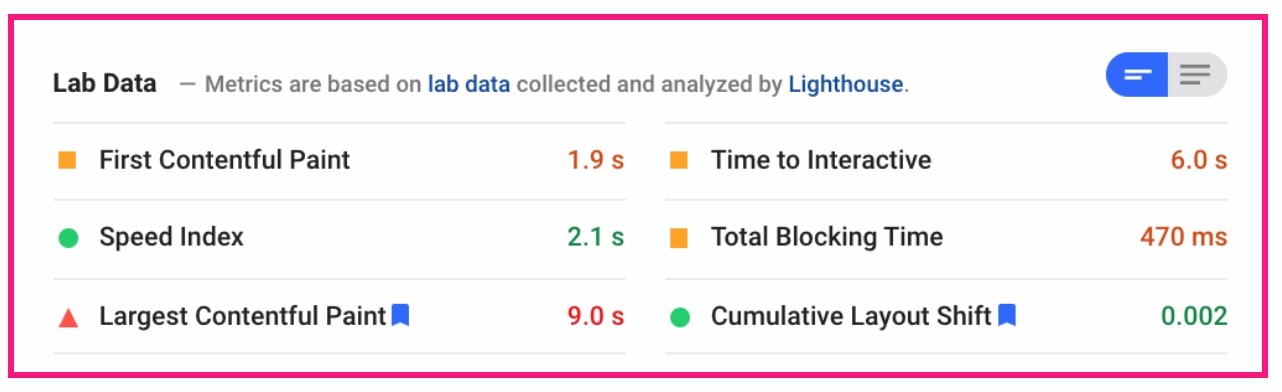 Lab Data from Lighthouse