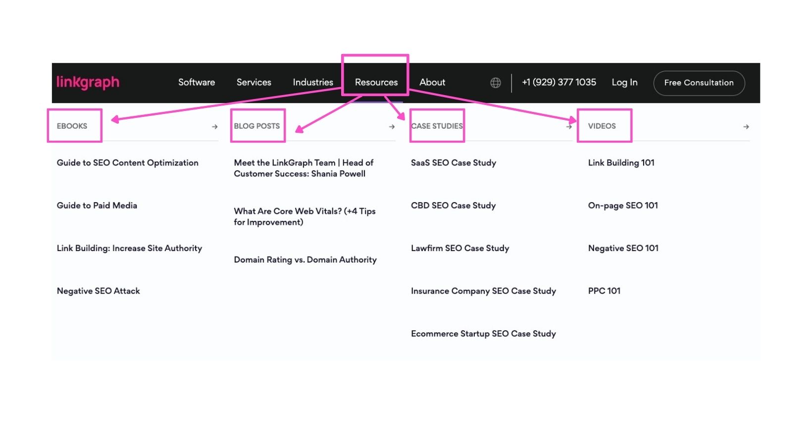 A screenshot of LinkGraph’s menu to demonstrate how content is structured and categorized