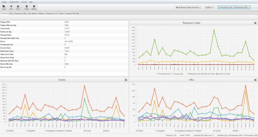 Screaming Frog Log Analyzer