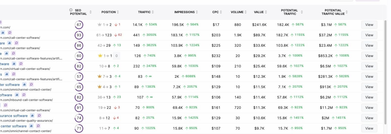 A screenshot of GSC insights with keyword rankings