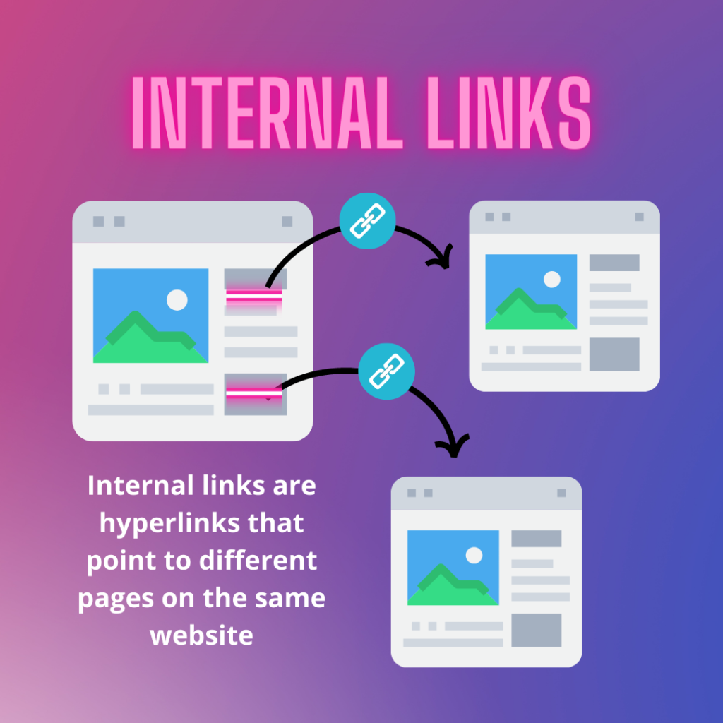 a web page with two internal links pointing to two other pages on the same website
