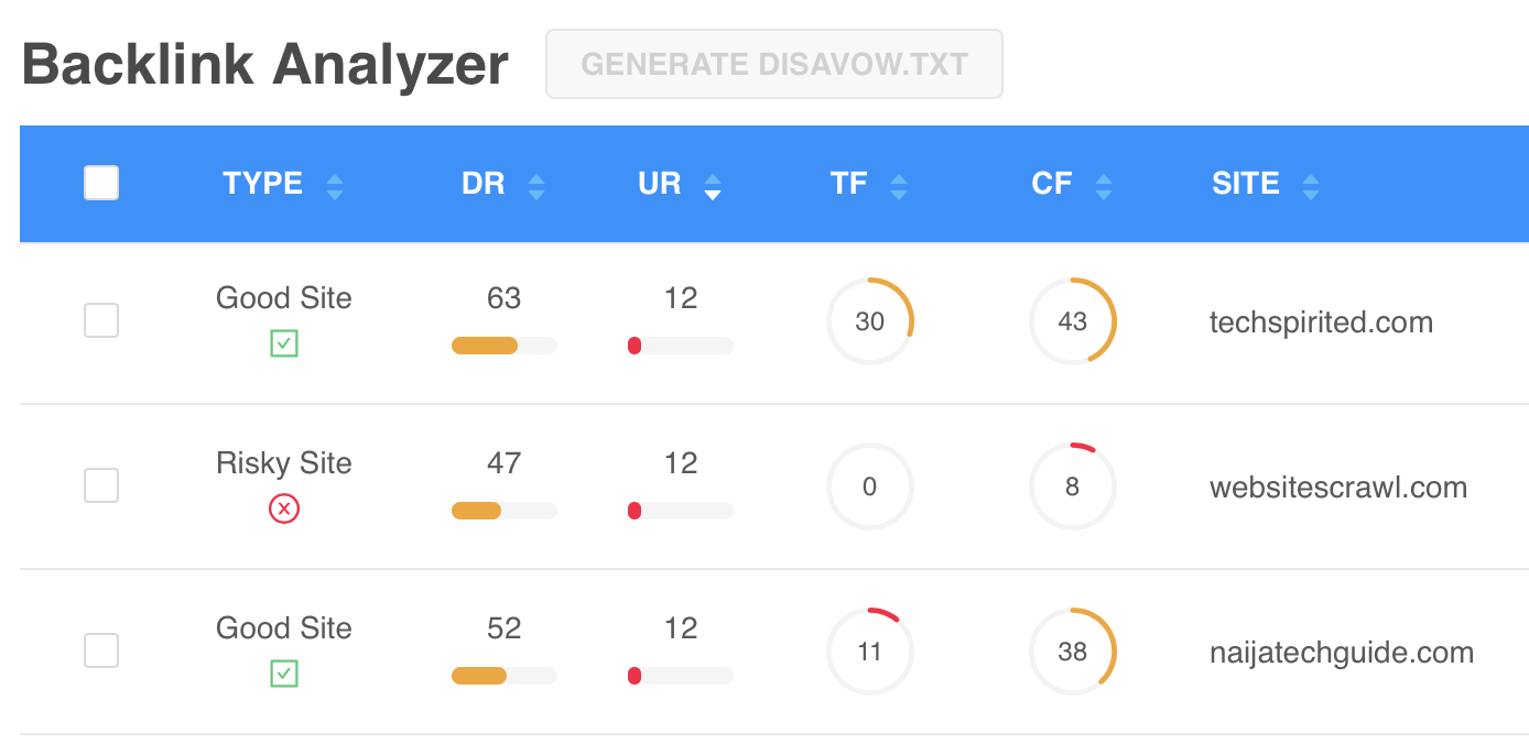 Backlink Analyzer