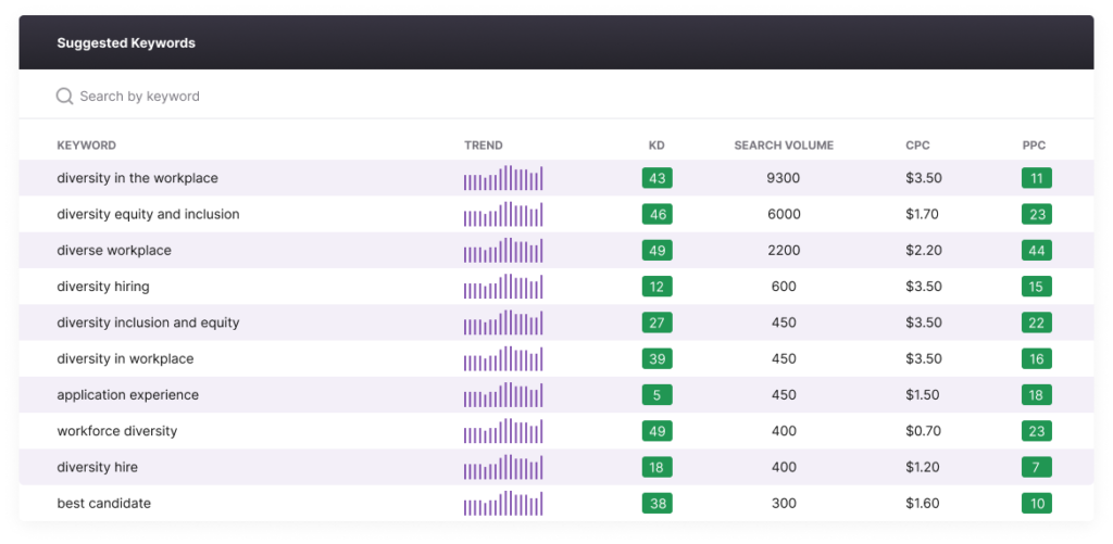 LinkGraph's Keyword Explorer Tool