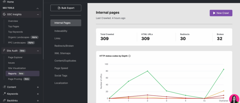 SearchAtlas with GSC Insights reports