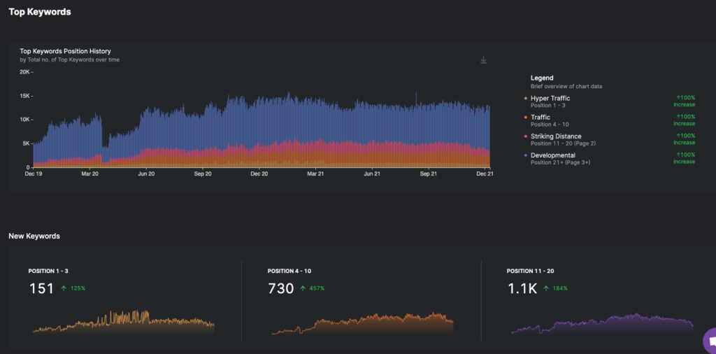 Screenshot of GSC Insights a seo tool for freelancer