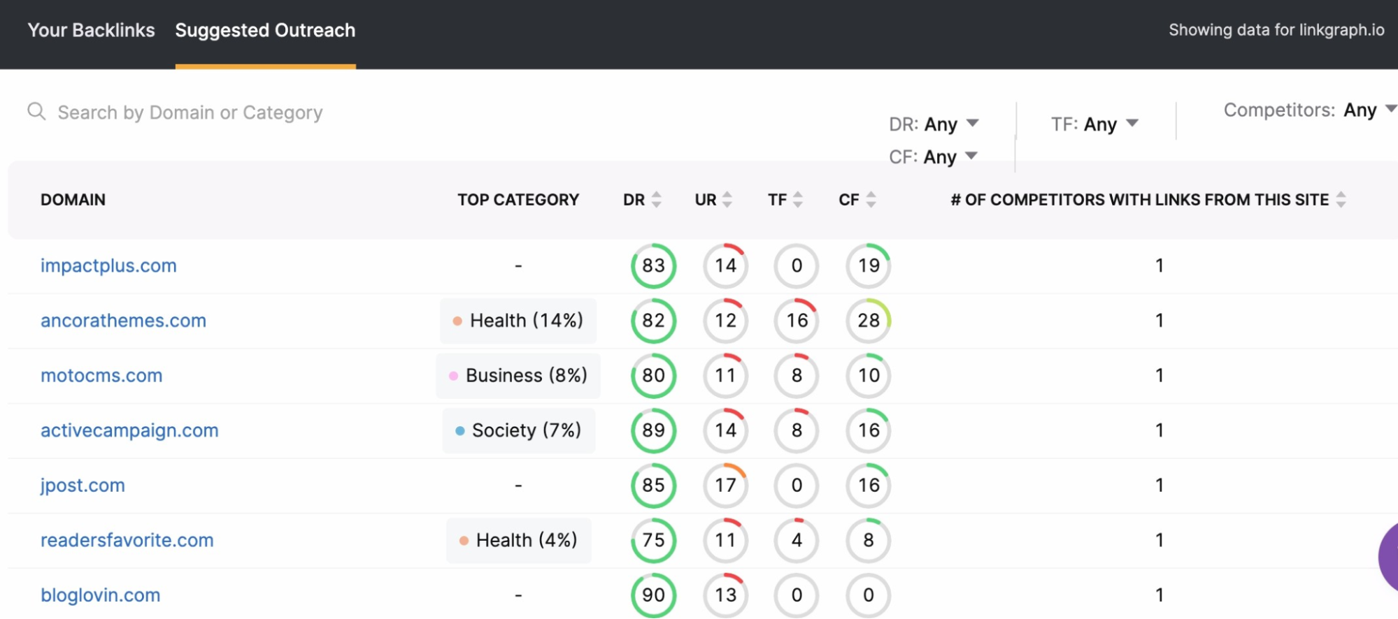 how to determine a site's DA