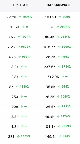 KW rank changes screenshot from GSC Insights