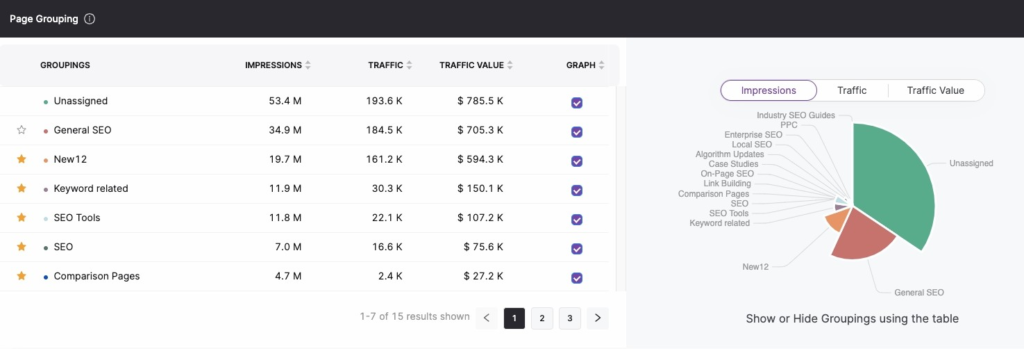 GSC insight's page group tool screenshot