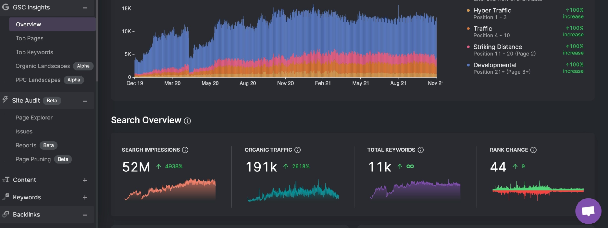 Screenshot of GSC Insights Dashboard