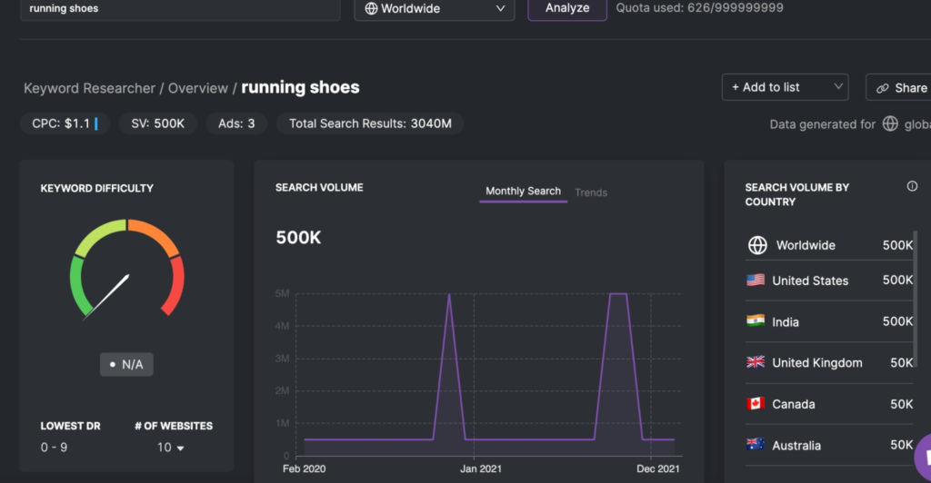keyword researcher tool