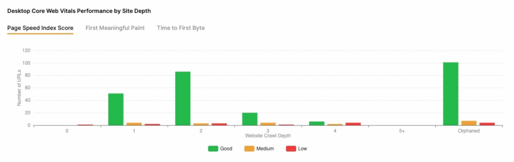 SearchAtlas Web Core Vitals audit