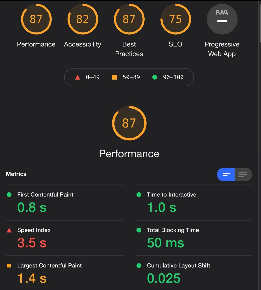 Screenshot of the report from Lighthouse tool