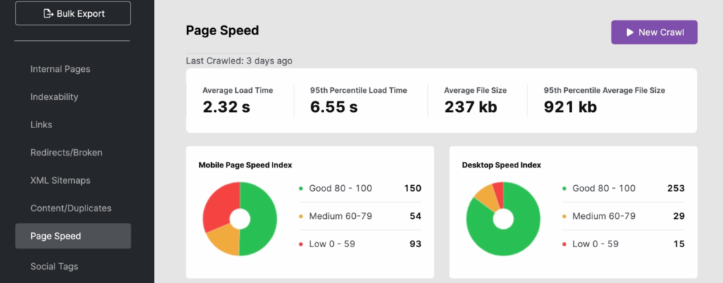 Page Load Speeds