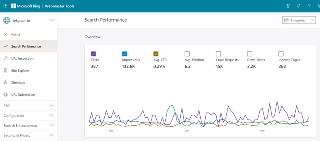 BING Webmasters screenshot