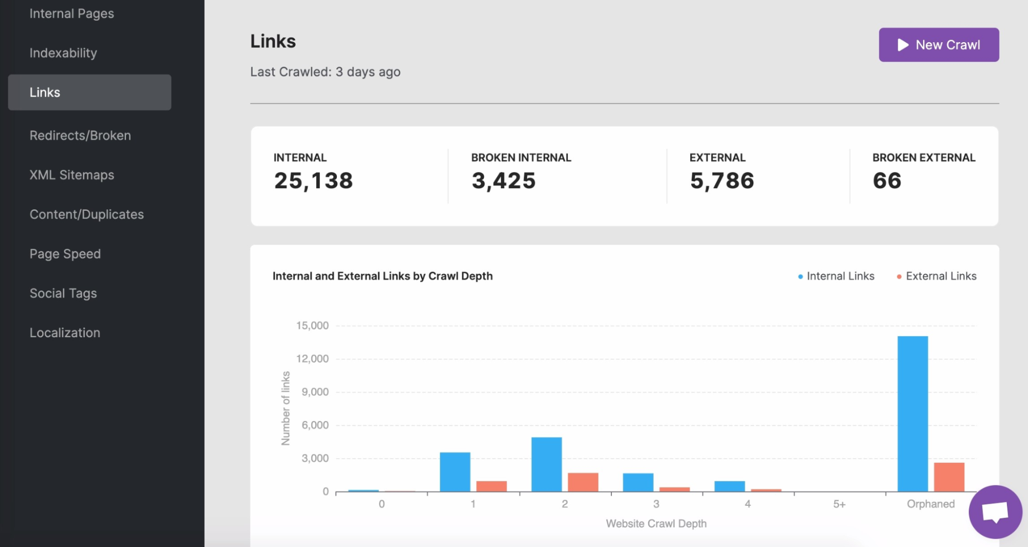 Screenshot of SearchAtlas's site audit tool with broken links identified