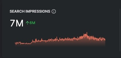 Search impressions screenshot
