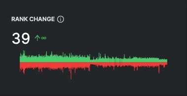 Rank change report screenshot