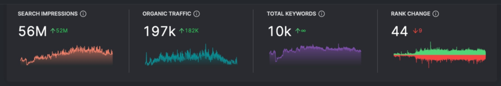 SearchAtlas screenshot of metrics