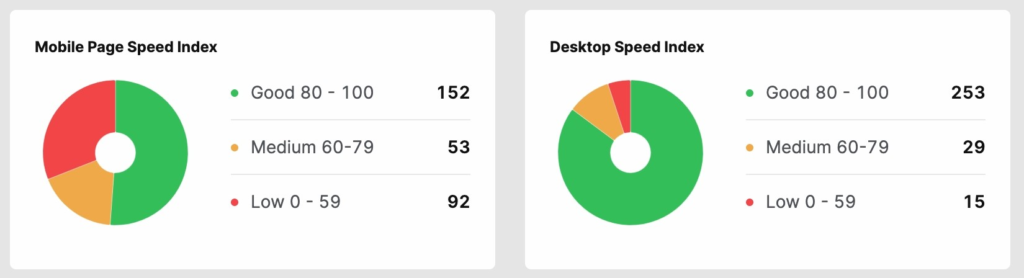 mobile speed report