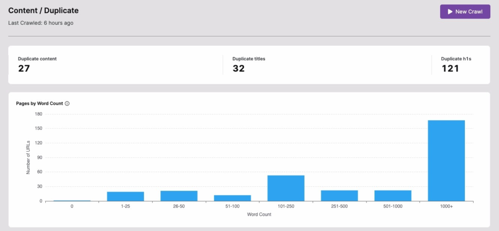 duplicate content report