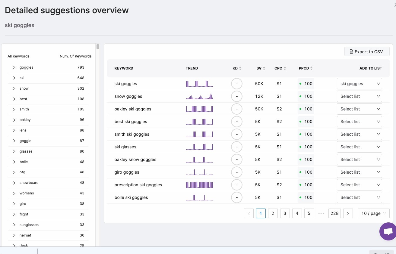 Screenshot of focus terms density
