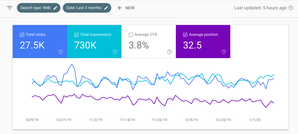 screenshot of Google Search Console dashboard