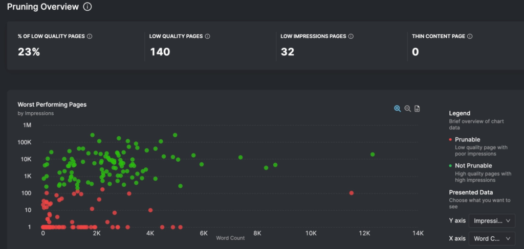 Page pruning overview report