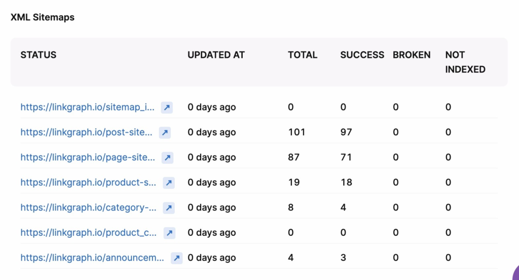sitemap report from searchatlas