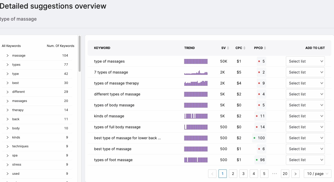 Screenshot of keyword suggestions from SearchAtlas