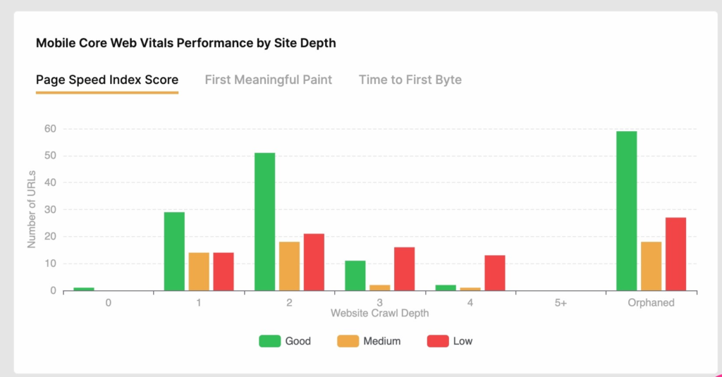 page speed report