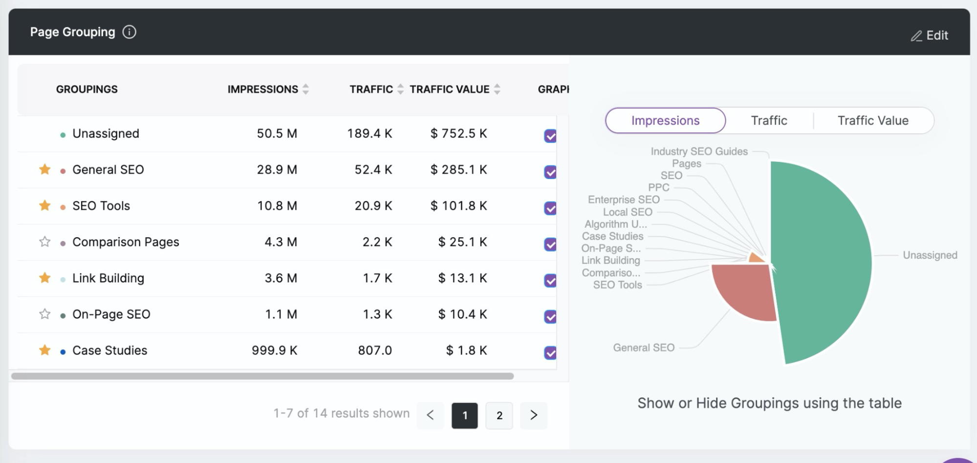 A screenshot of SearchAtlas’ page group performance view