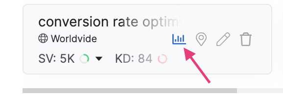 Screenshot of keyword difficulty of conversion rate graph menu