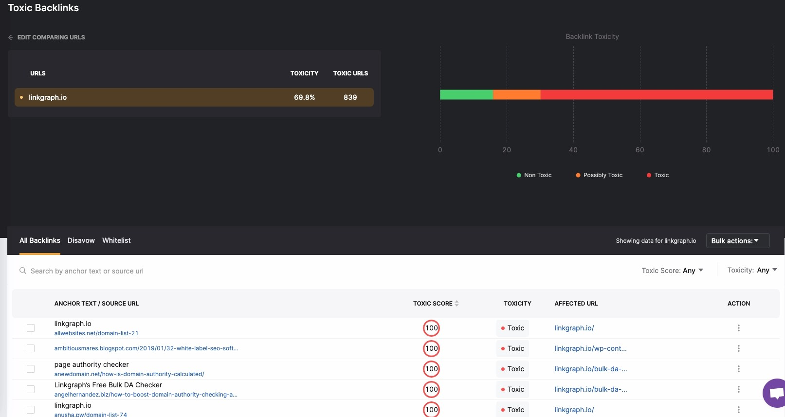 screenshot of toxic backlinks graph 
