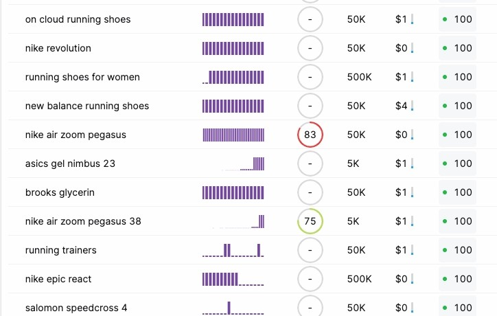Keyword suggested by Keyword Researcher tool screenshoot